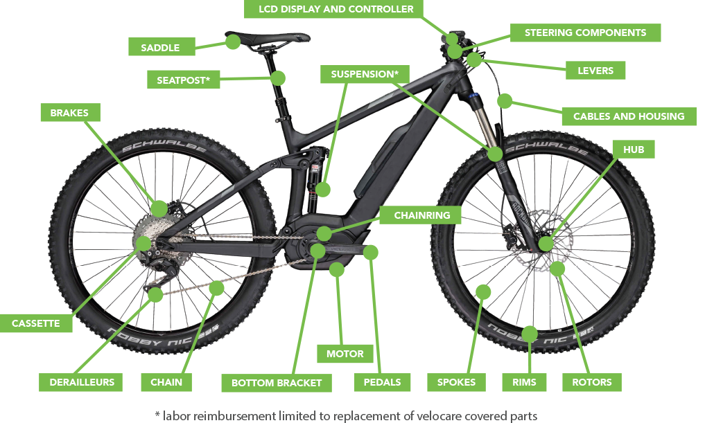 Bicycle extended warranty | Velocare